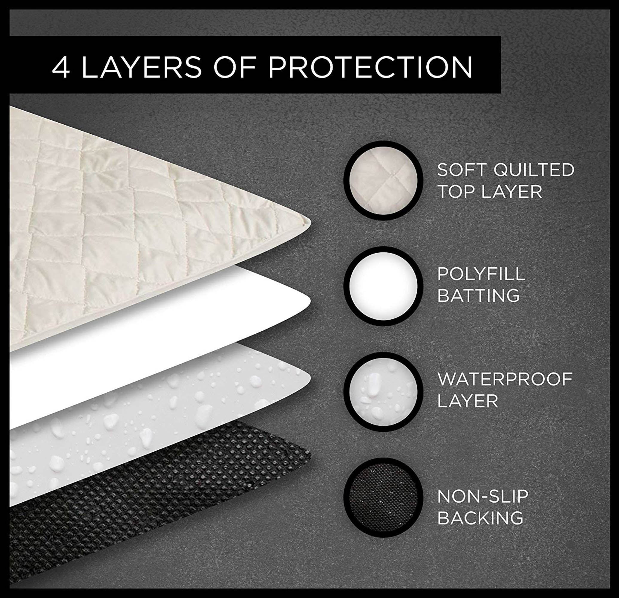 E-Living Store Pet Furniture Protector Non-Slip Water-Resistant Cover for Dogs and Cats with 3-Sided Bolster Soft Fabric