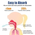thumbnail image 3 of Inhalador portátil para asma, atomizador silencioso para bebés y adultos con mascarilla, 3 of 9