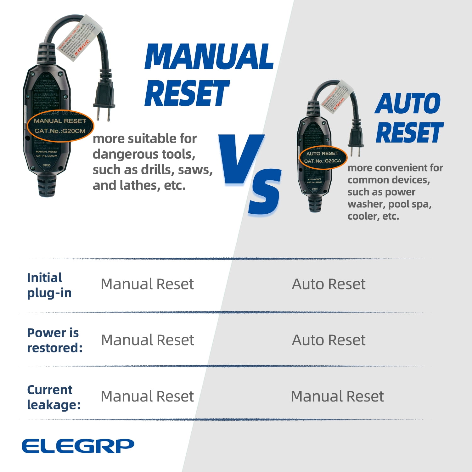 ELEGRP G1215CM2 G20CMR Patented Auto-Monitoring GFCI Replacement Plug Inline Assembly, Manual Reset 15 Amp Non-Grounded 2 Wires 2-Prongs for Power Tools, Lawn Equipment etc, UL Listed, 1 Pack, Black