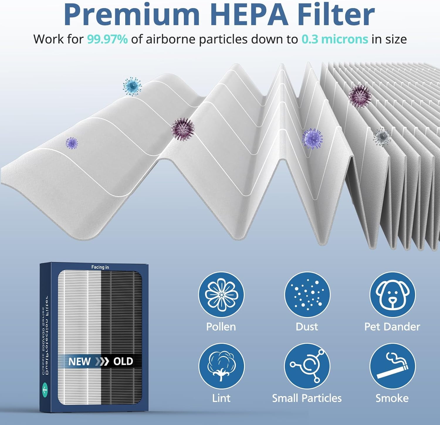 3 Pack HEPA Filter Replacement Compatible with Blueair Classic 500/600 Series Air Purifiers 501, 503, 505, 510, 550E, 555EB, 580i, 601, 605,680i, Dual Protection Filter