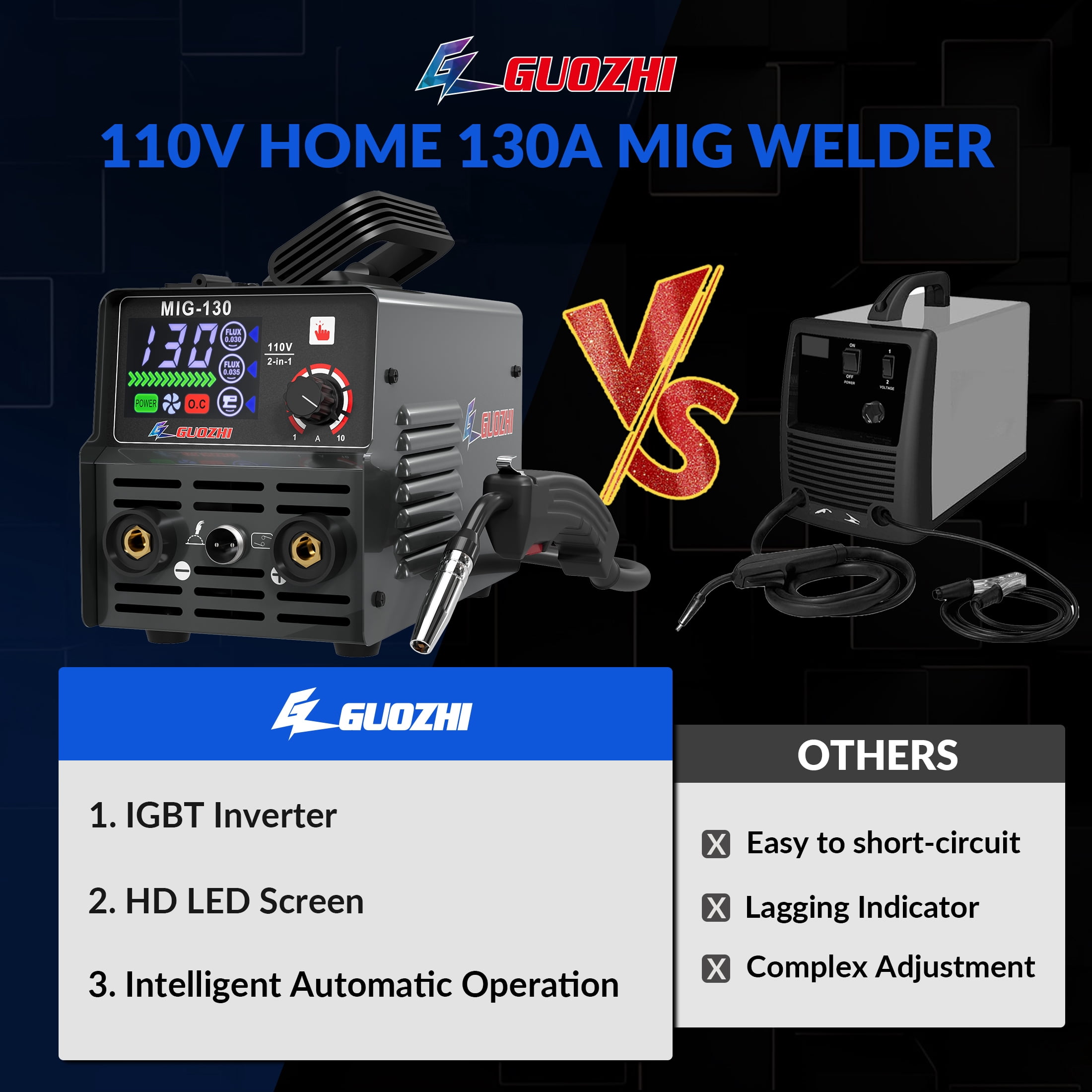 GZ GUOZHI 130A Portable MIG Welder,110V 2 in 1 Gasless Flux Core MIG/Stick Welding Machine with Large LED Display (8.5 LB)