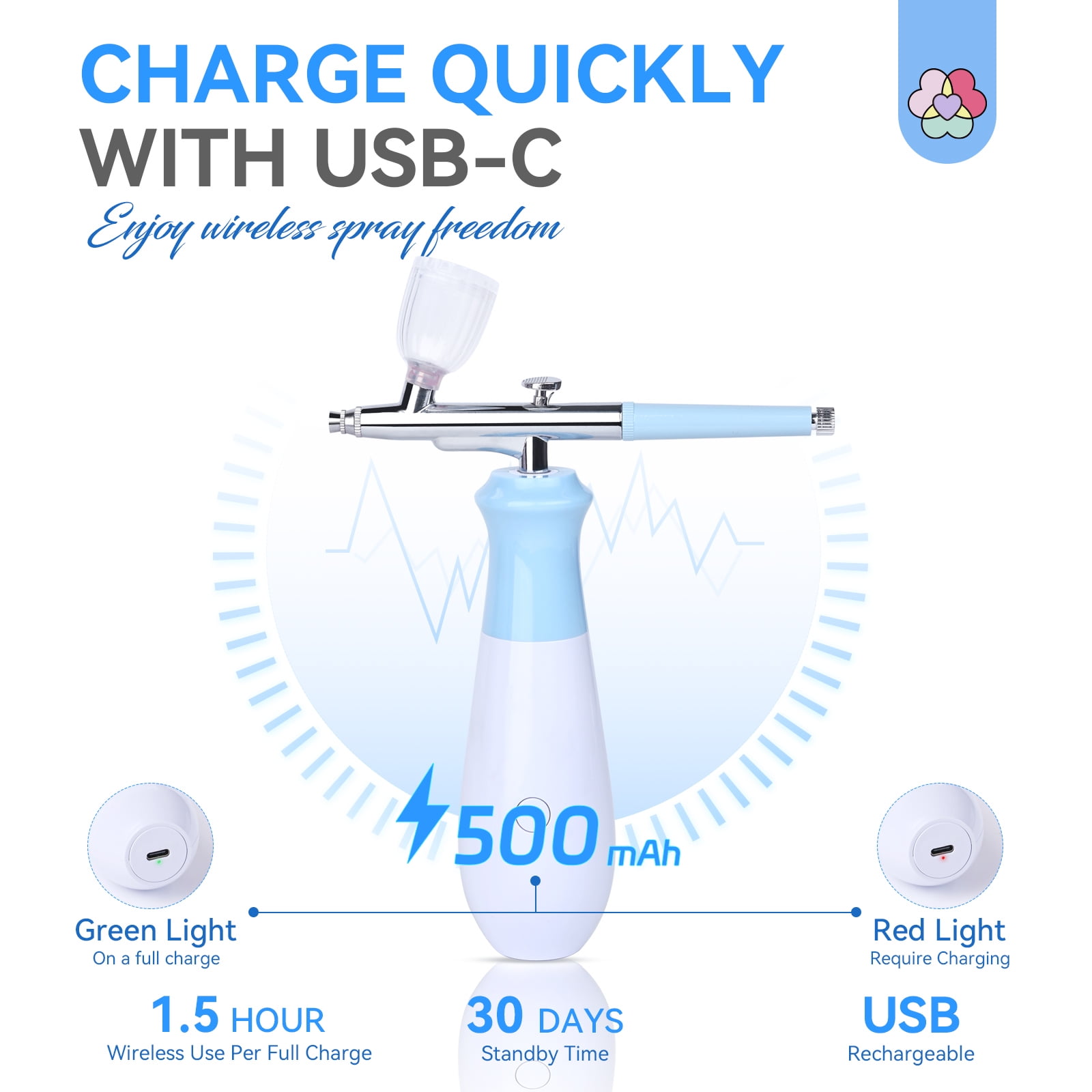 SAVILAND 25 PSI Airbrush for Nails: Rechargeable Nail Airbrush Machine 3 High-Pressure Modes Cordless Airbrush Kit with Compressor 0.3 mm Nano Nozzle Airbrush Paint for Nails Art with Cleaning Tools