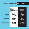 Fiber Gourmet Pasta Light Spaghetti Pasta Low Net Carb, FiberRich