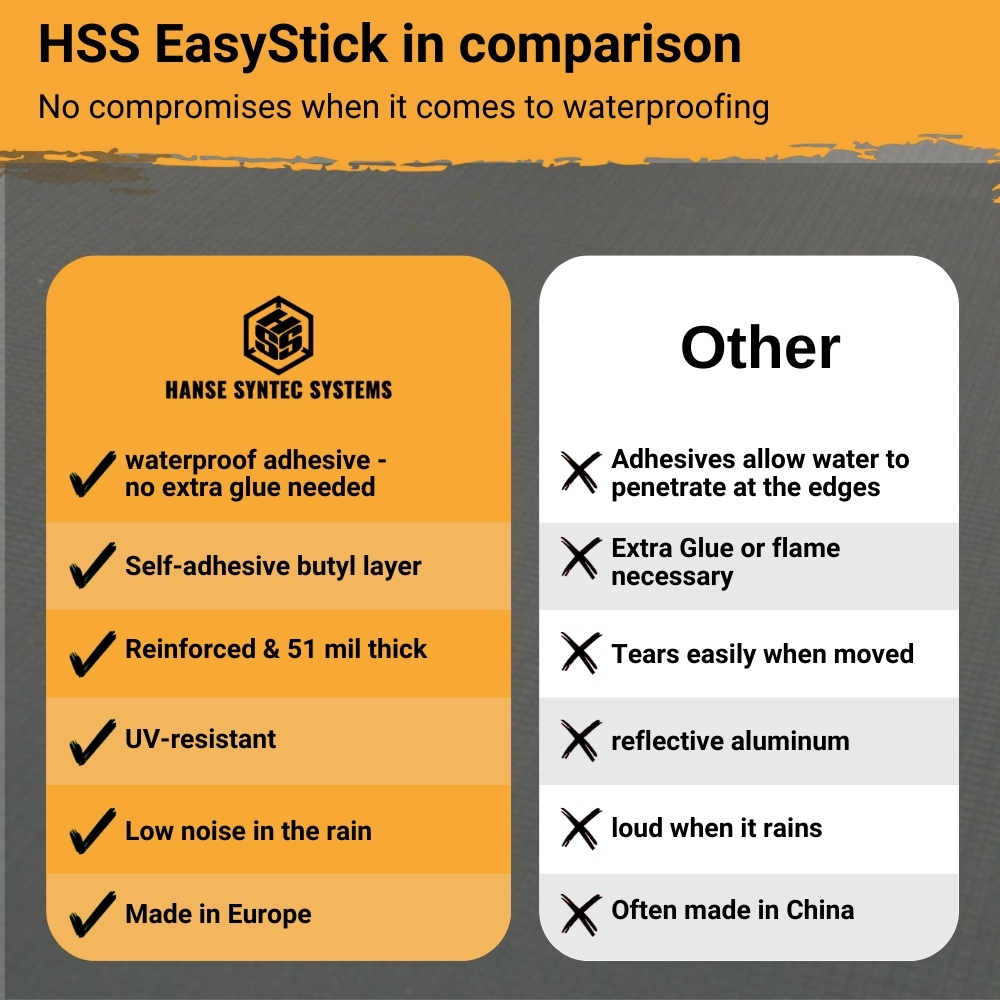 HSS EPDM Roofing Membrane EasyStick - Reinforced - Waterproof - self-Adhesive - Longlasting flatroof Sheet - Black - 39 inch x 16 feet