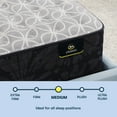 thumbnail image 4 of Serta 13.5" Twin Classic Clarks Hill Elite Ltd Medium Tight Top Innerspring Adult Mattress, 4 of 9