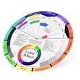 thumbnail image 4 of Oubit Color Wheel,2 Pcs Colour Guide Color Mixing Guide Wheel Art Class Teaching Tool Highly Recommended, 4 of 9