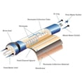 thumbnail image 5 of Complete Filtration Services Dow Filmtec TW30-1812-50 Compatible Reverse Osmosis Membrane, 5 of 7