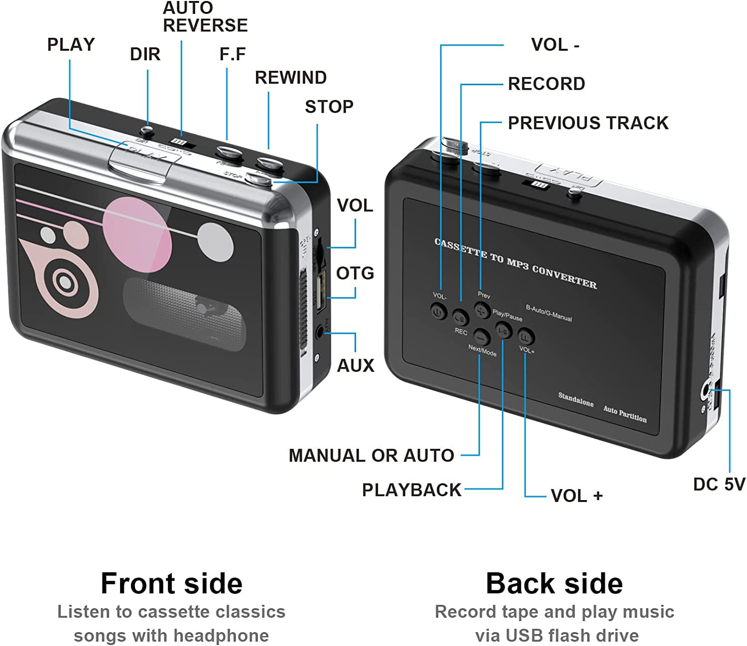 Rybozen Le convertisseur audio/vidéo USB 2.0 numérise et édite la