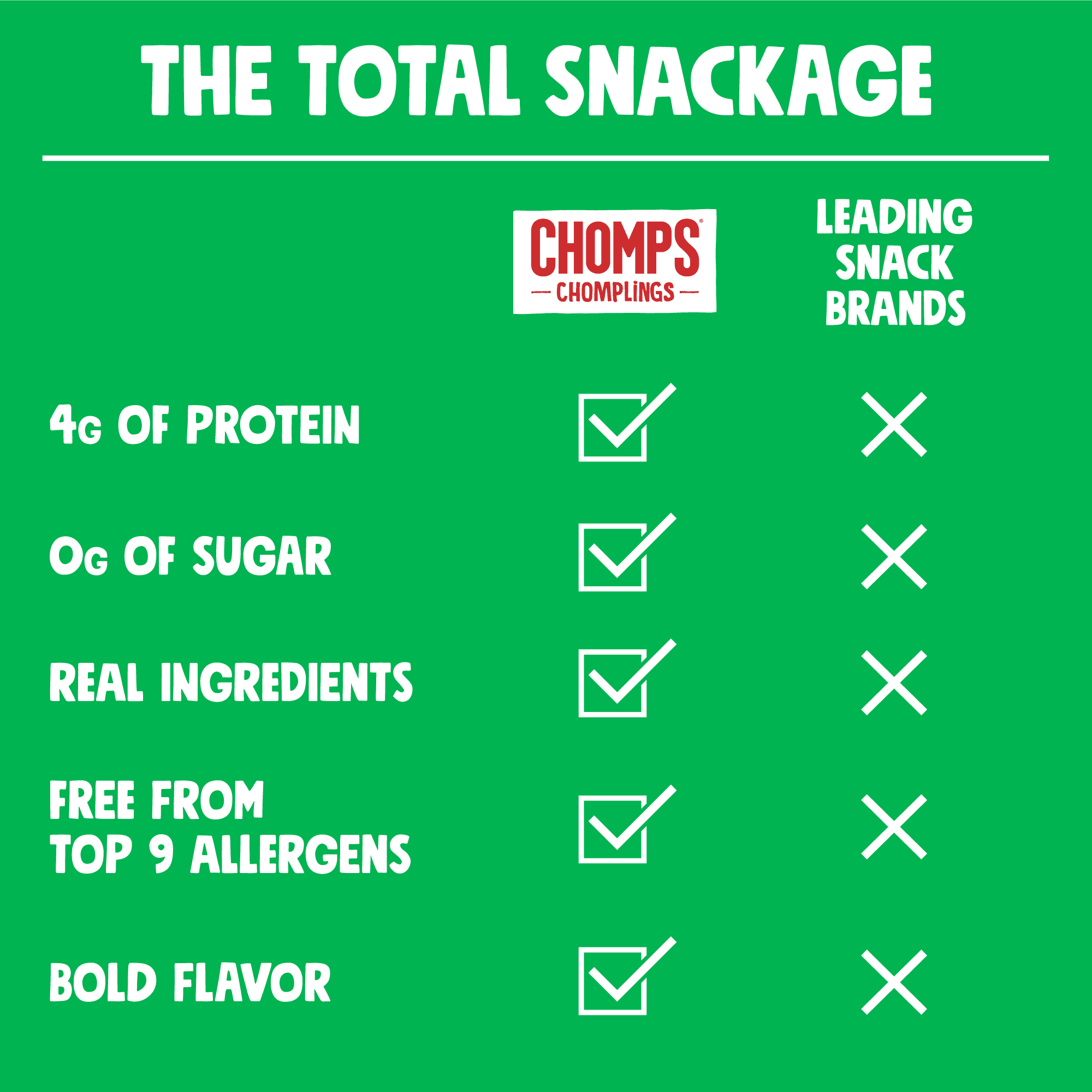 Chomplings Grass-Fed and Finished Jalapeno Beef Jerky Snack Sticks, 4g of Protein (24 Count)
