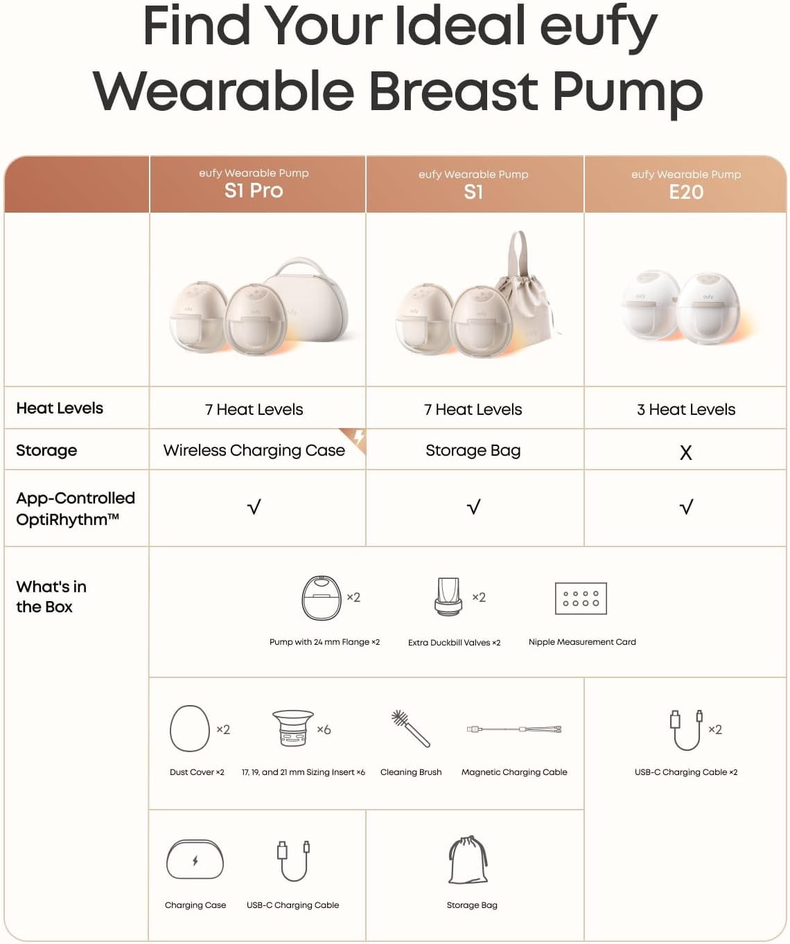 eufy Heated Wearable Breast Pump E20, 3 Heat Levels, Hands-Free Breast Pump with Innovative HeatFlow™, Optimized Rhythm via App, Hospital-Grade Suction, Leakproof, Ultra-Slim and Quiet for in-Bra Use