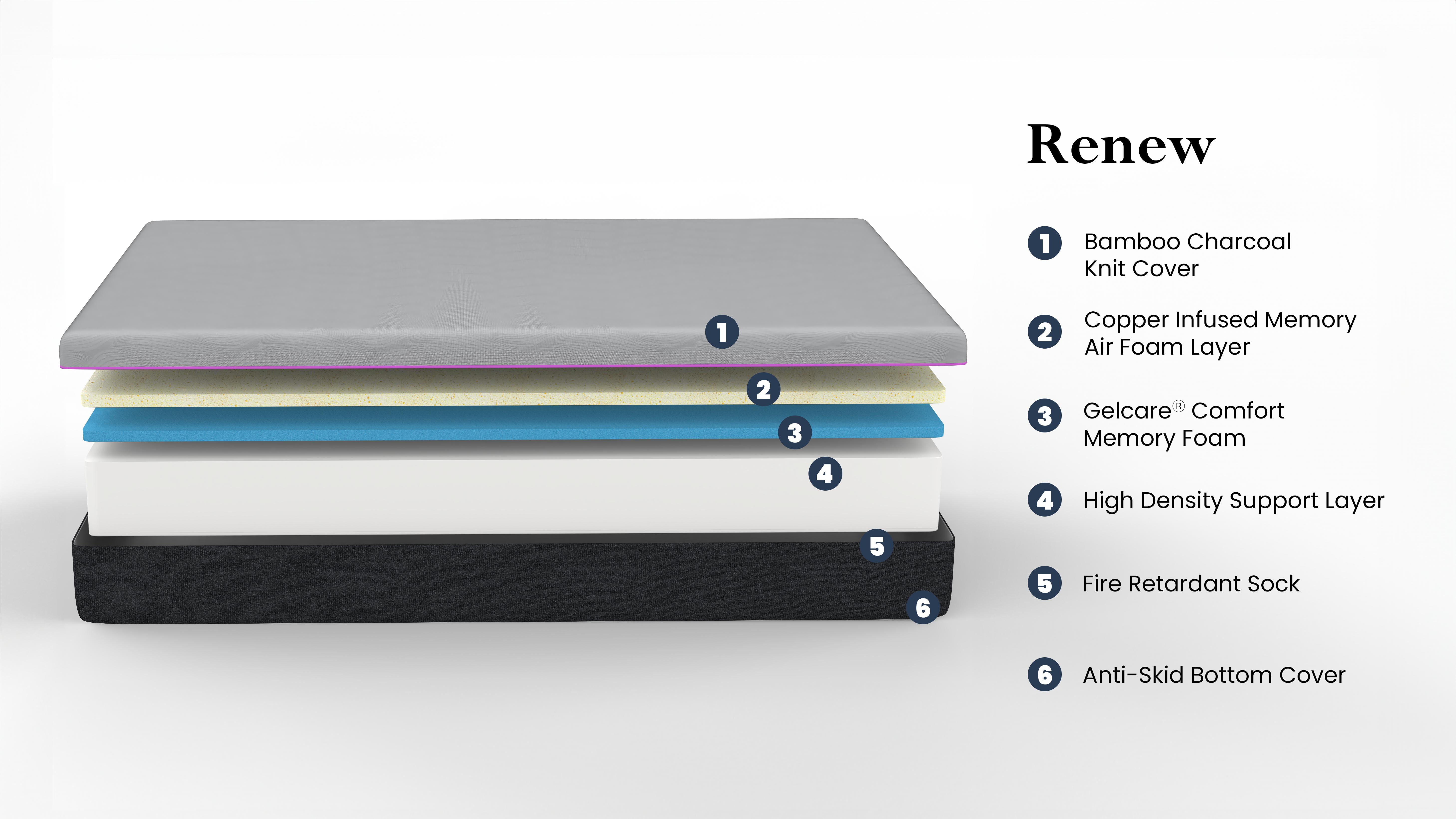 Bridgevine Home 11 inch Renew Flex Top Memory Foam Mattress and Adjustable Base Bundle, Queen Size