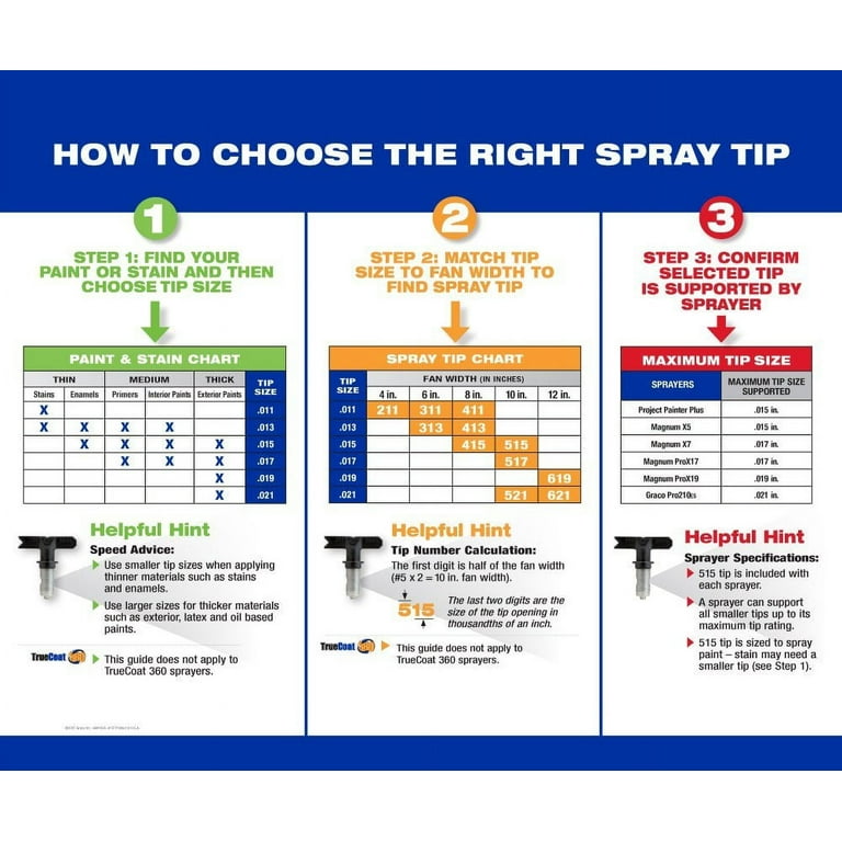 Graco Rac Spray Tip Chart Reliable Supplier