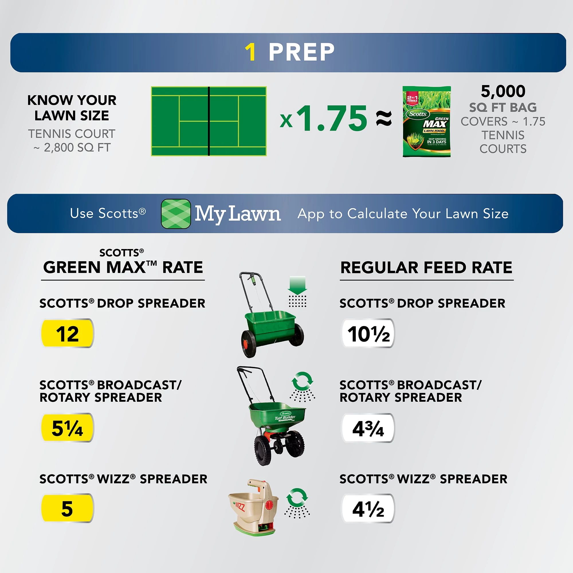 Scotts Green Max Lawn FoodFL, 5,000 sq. ft., 15.15 lbs.