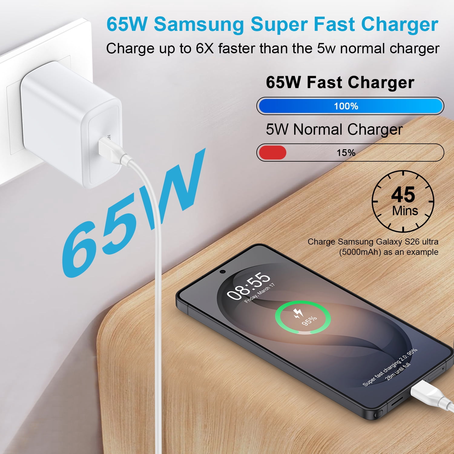 65W Super Fast Charger,ABCPOW Android Phone Charger Block USB C Charging Cable Cord 6ft Type C Charger Cable USB C Charging Block Type C Charger Compatible for Samsung Galaxy S26 S25+ S25 S24 Ultra