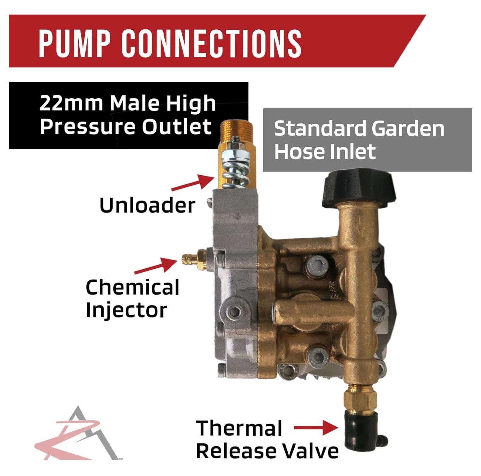 New 3000 psi Power Pressure Washer Water Pump Troy-Bilt 20209 020209 020209-0
