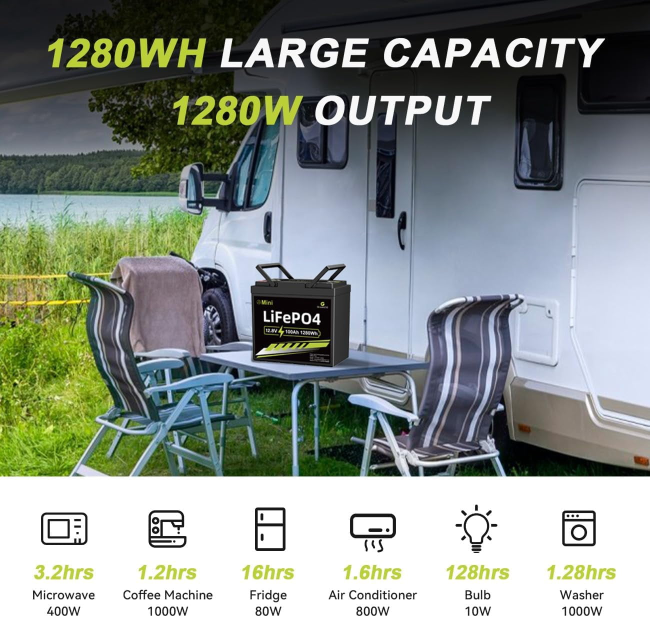 GreenOE 12V 100Ah Mini LiFePO4 Battery,Deep Cycle Battery with 100A BMS, 1280Wh, up to 15000 Cycles, Lithium Battery for RVs, Trolling Motor & Solar System
