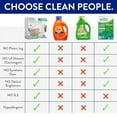 The Clean People Fragrance Free Laundry Detergent Sheets