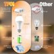 thumbnail image 3 of Bombillas LED TFOI recargables de emergencia, 12 W, 1500 mAh, paquete de 6, 3 of 6