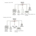 thumbnail image 3 of Juego De Convertidor De Ratón Y Teclado, Control Preciso, Cable Profesional De Alta Sensibilidad, Conector Para Auriculares De 3,5 Mm, Juego De Adaptador De Ratón Y Teclado Plug, 3 of 7