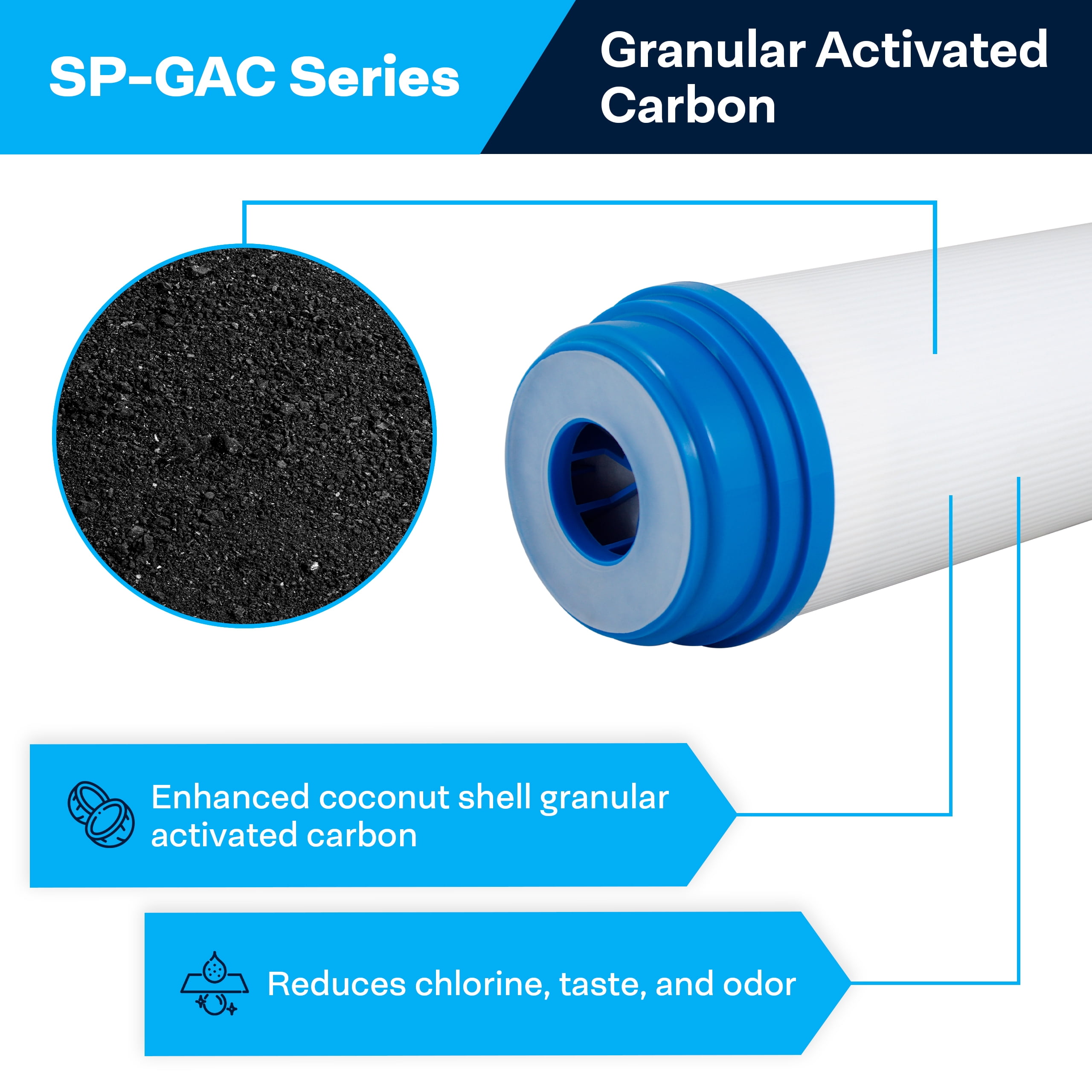 SpiroPure SP-GAC-10R 10x2.5 20 Micron Coconut Shell Granular Activated Carbon (GAC) Water Filter Cartridge CC-10 155155-43 (Case of 12)
