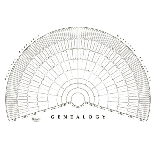 Family Tree Diagram Handwritten Canvas Family History Wall Art