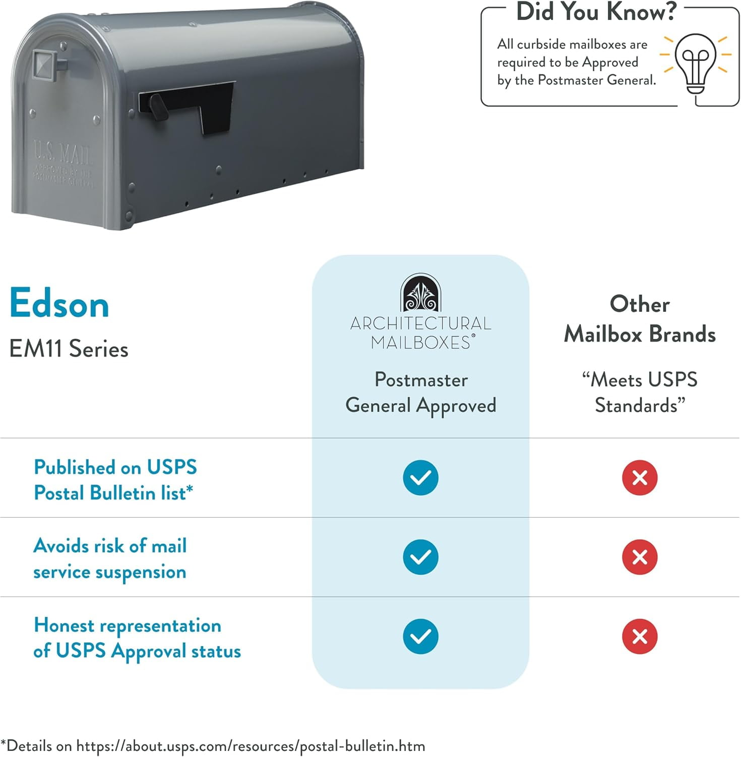 Weather-Resistant Steel Metal Post Mounted Mail Box for Outside, Gunmetal Grey, Medium Curbside Mailbox with Magnetic Latch, USPS Approved for Residential Delivery