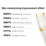 DUALSONIC Professional Face Cartridge – 6000 Shots Replacement for Facial Lifting & Tightening (HIFU Device)