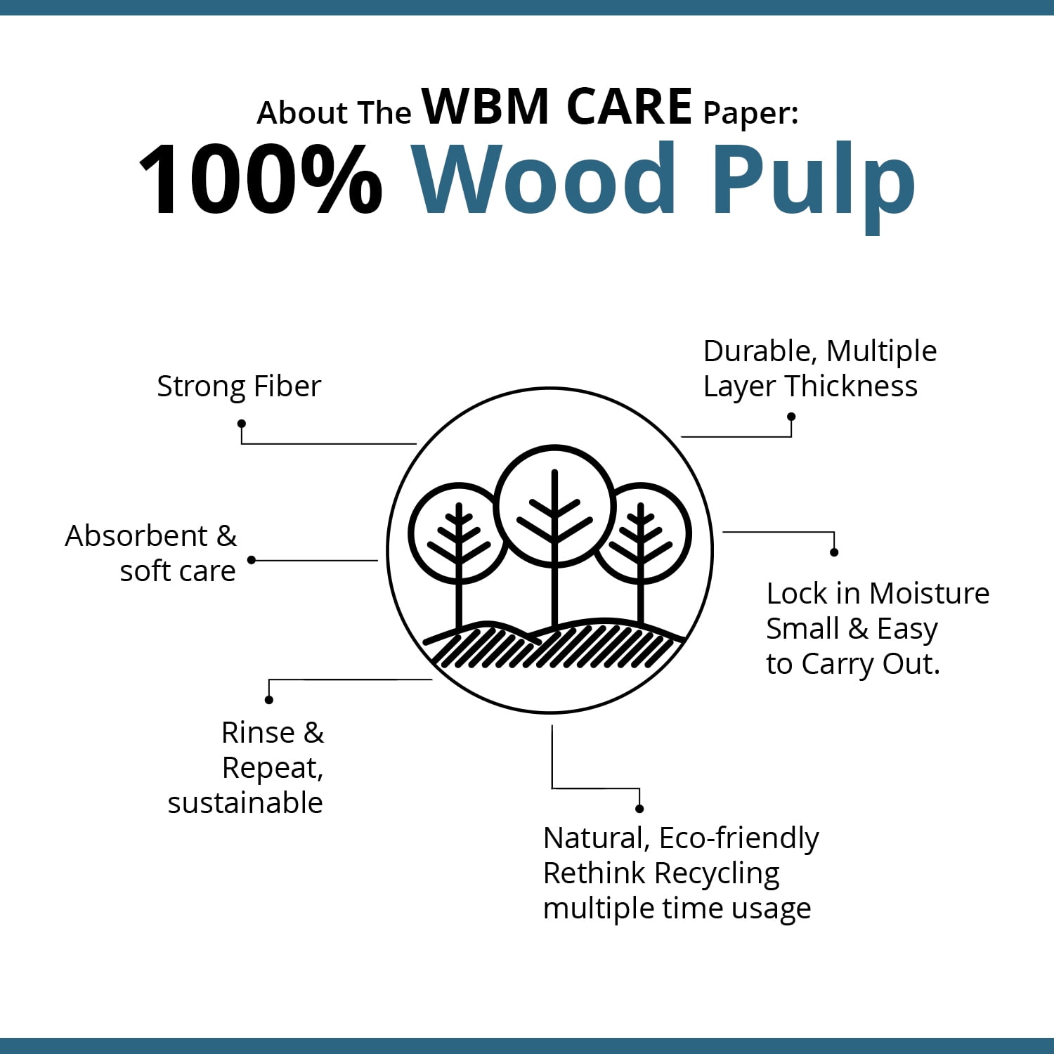 WBM Toilet Tissue Paper, 3-Ply, Soft & Strong, 100% Wood Pulp, Highly Absorbent & Biodegradable, Free from Dyes & Chemicals, 230 Sheets per Roll, 100g