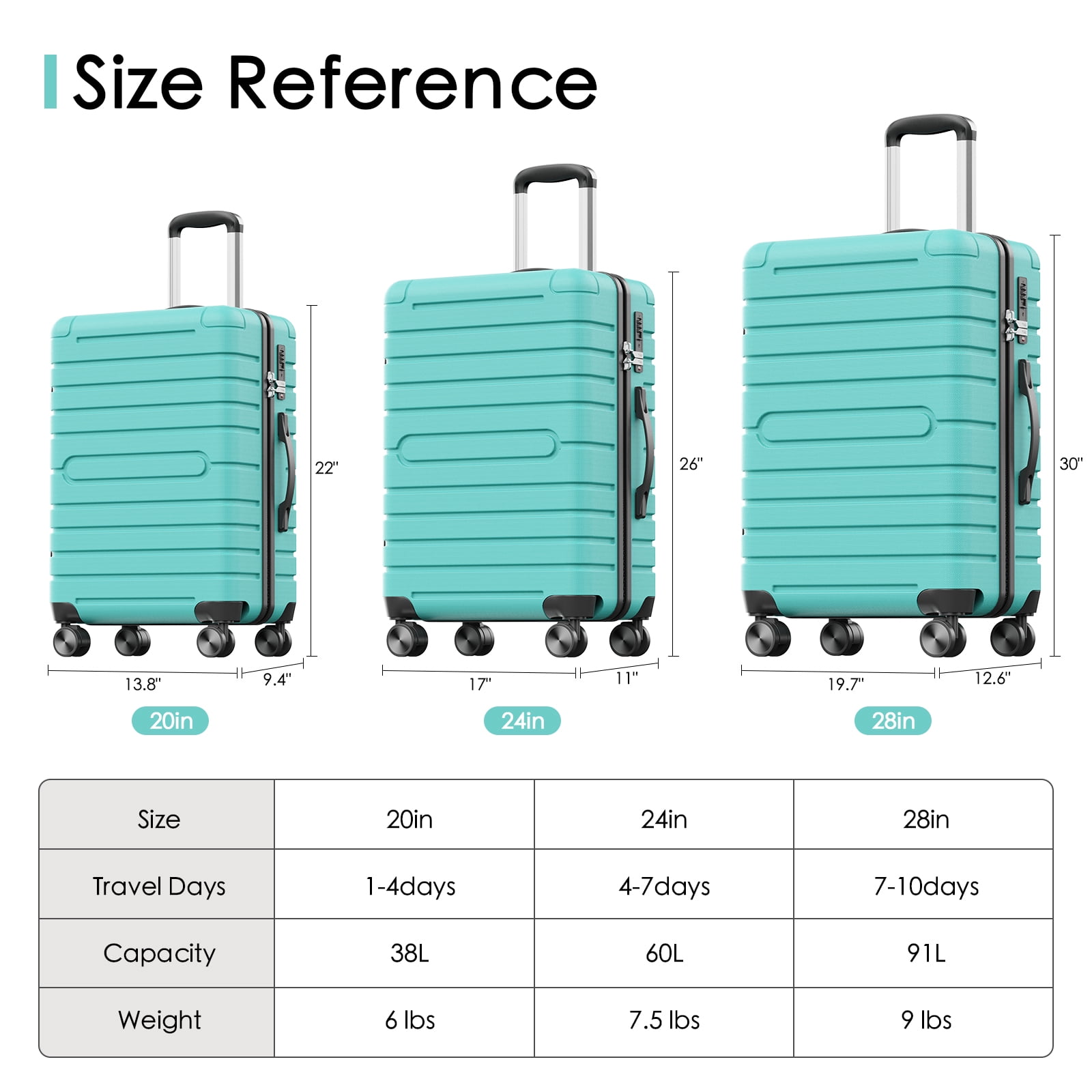 Vebreda 3 Piece Hardside Luggage Set with TSA Lock, 360° Spinner Wheels, Durable Lightweight Shell, Checked Suitcases (20”/24”/28”)