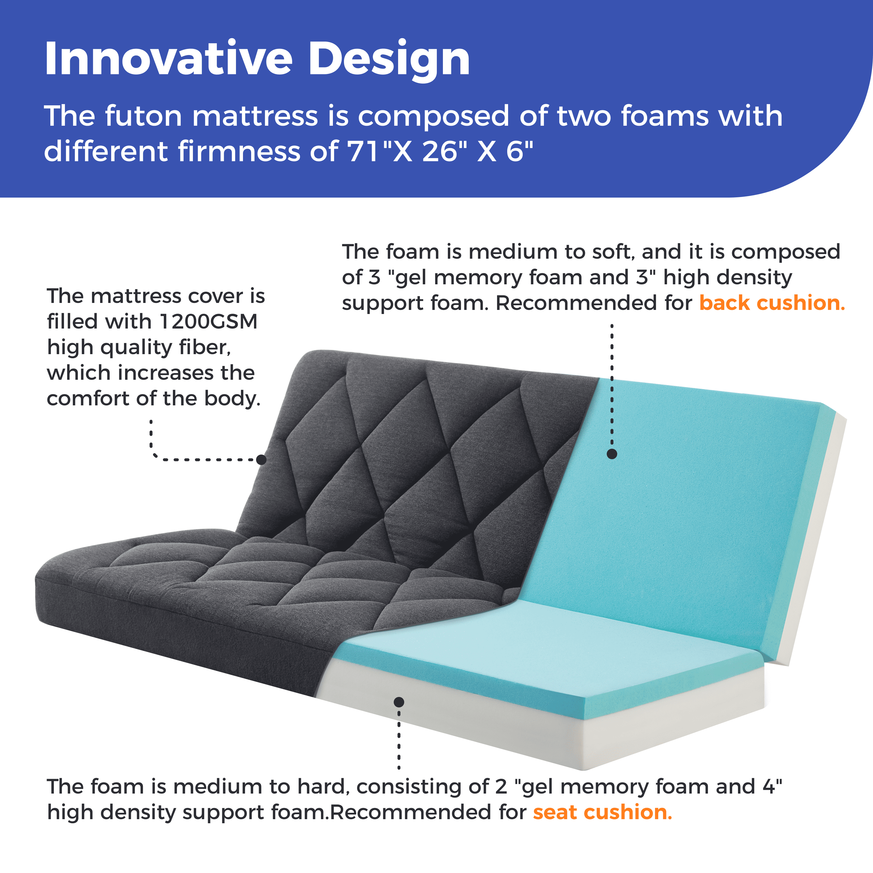 Jamdok 6" Full Size Memory Foam Futon Mattress Replacement (Frame Not Included),Futons Sofa Couch Bed with Thickened Pillowtop Cover, Floor Mattress with Two Types of Firmness, Dark Grey