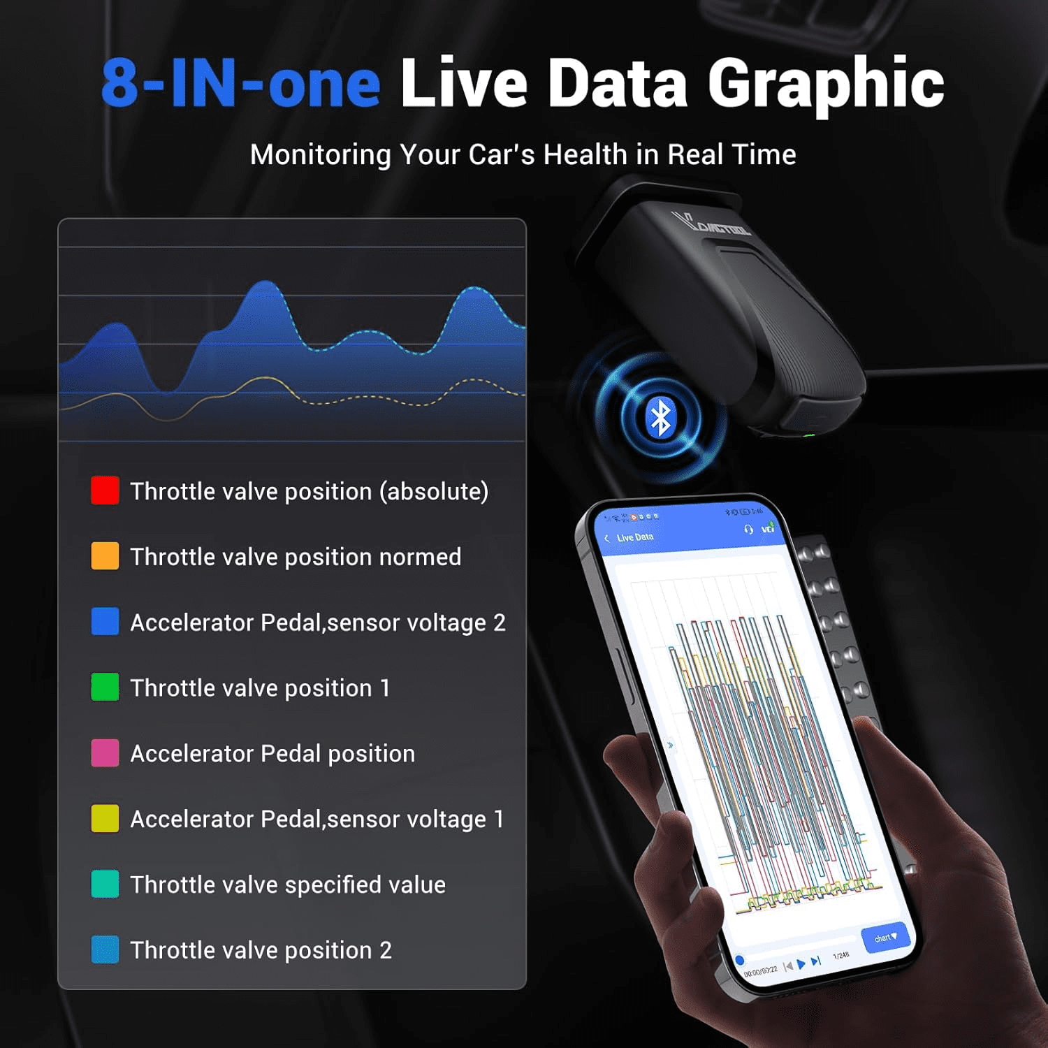 VDIAGTOOL D200 OBD2 Scanner Bluetooth, 2026 Bidirectional Scan Tool, 26+ Resets (Can Unlock 49+Resets), All System Diagnostic Scanner for All Vehicles, Free Updates