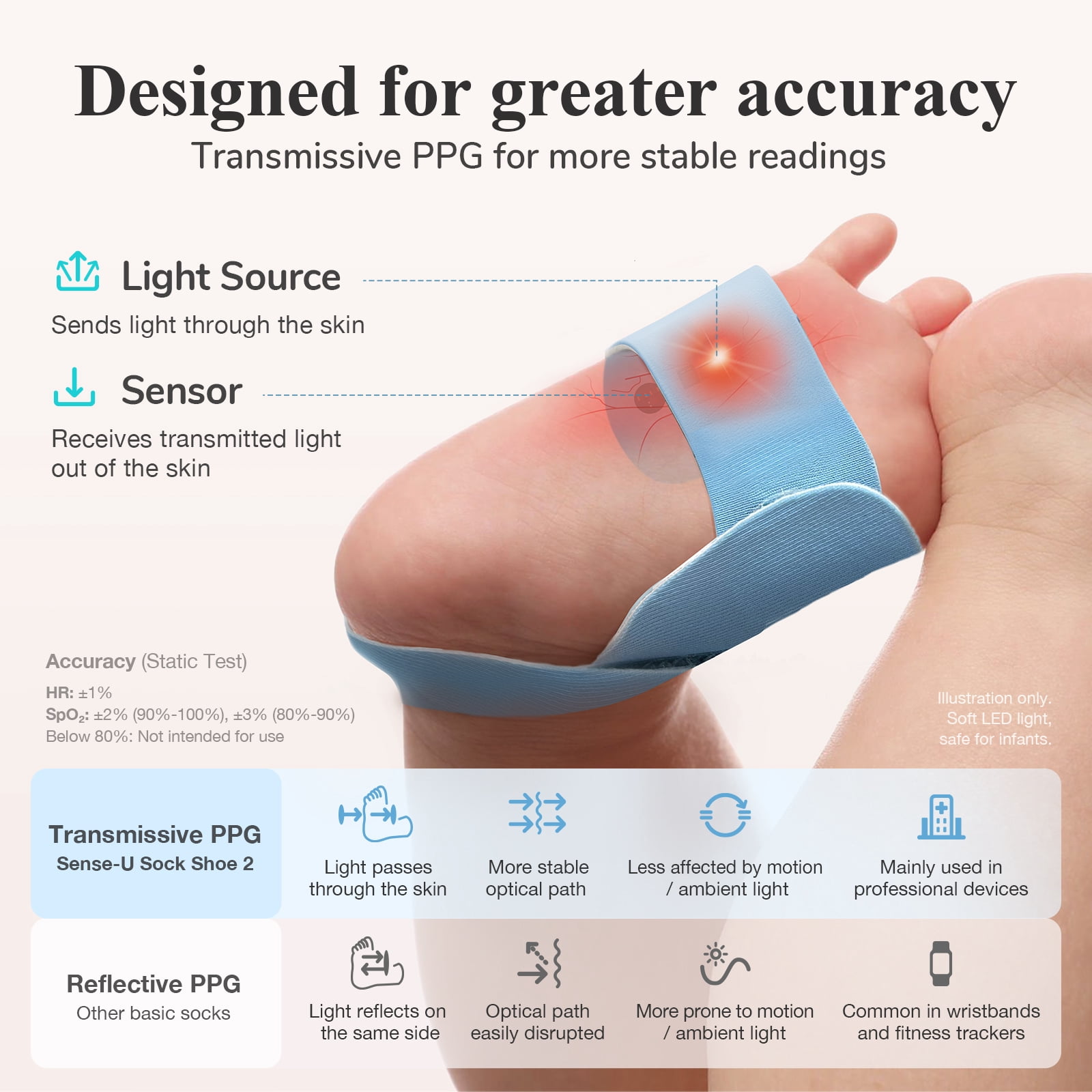 Sense-U Smart Baby Monitor Sock Shoe 2– More Precise Tracking Sleep Insights Movement with Transmissive PPG Foot Sensor,Audible & App notification