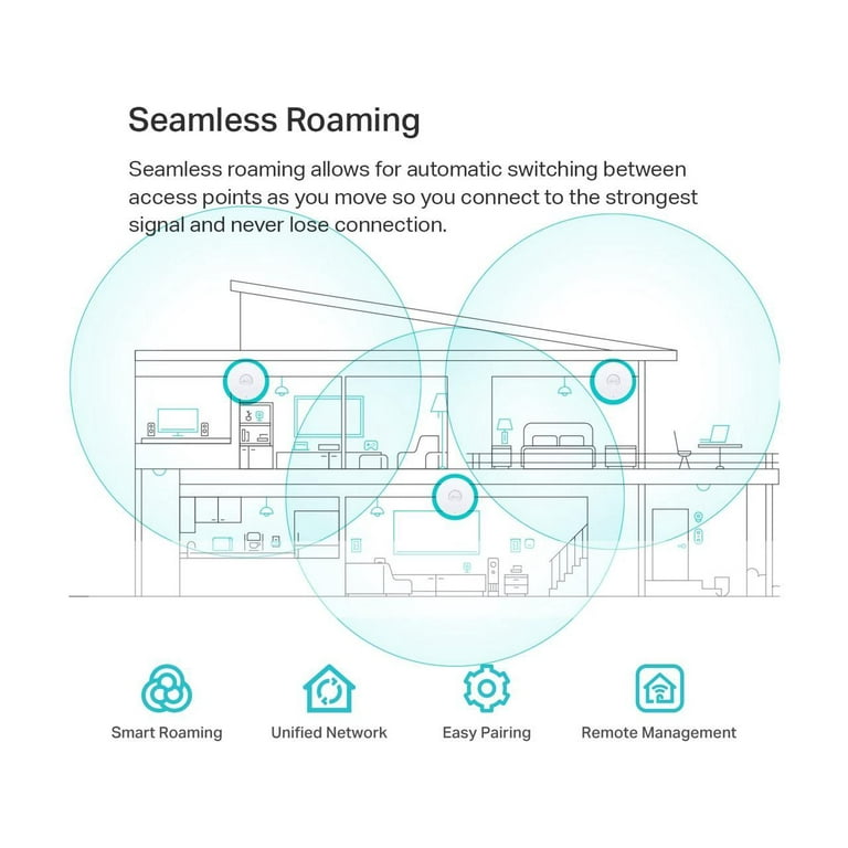 EAP670, AX5400 Multi-Gigabit Ceiling Mount WiFi 6 Access Point