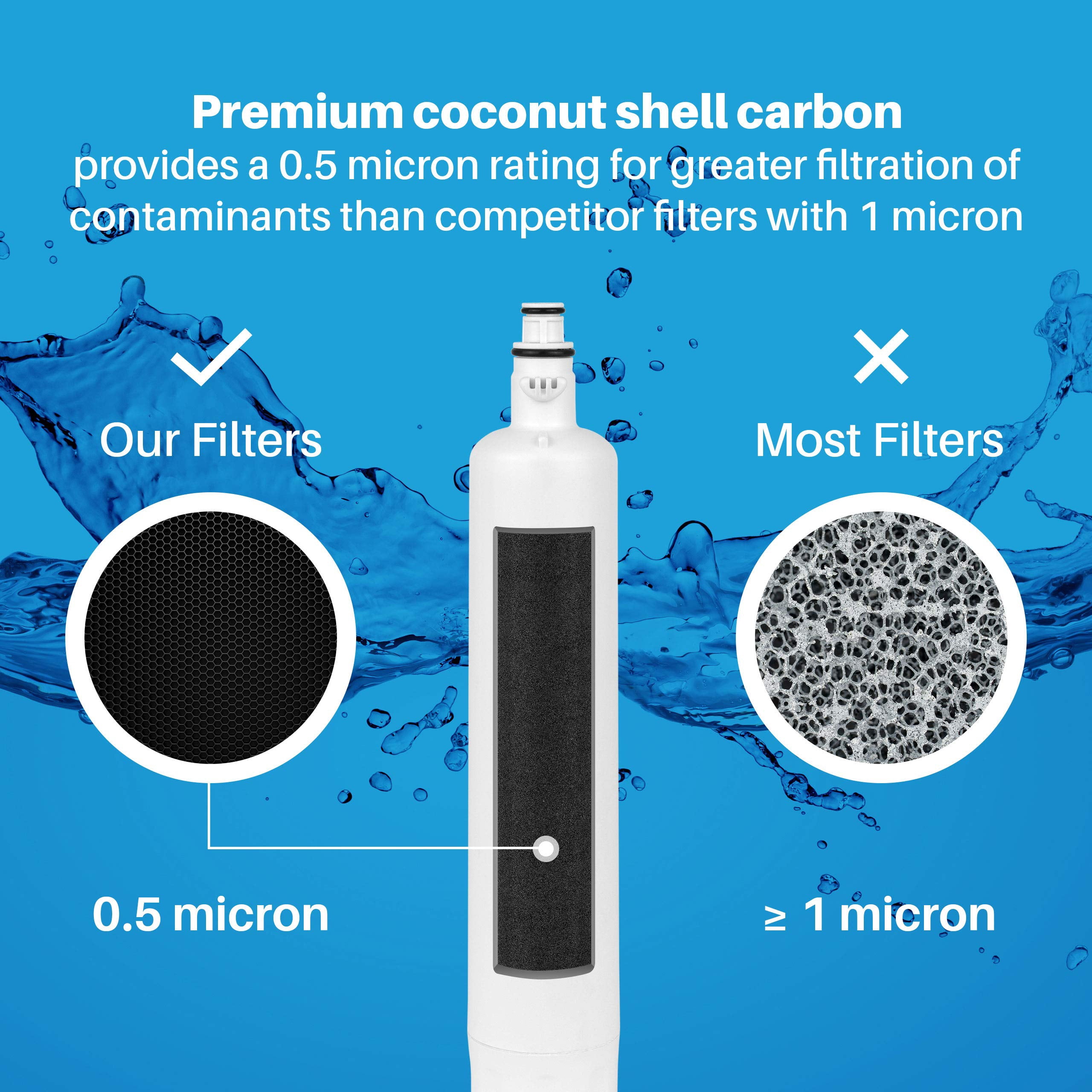 SpiroPure Refrigerator Water Filter Replacement for GE PWF, WSG-4, DWF-36, RWF1063, RWF3600A, R-3600, EP-RPWF, R3600, MPF15350, WD-RPWF, EFF-6019A, PG-RPWF, OPFG3-RF300, BCF77 (3 Pack)