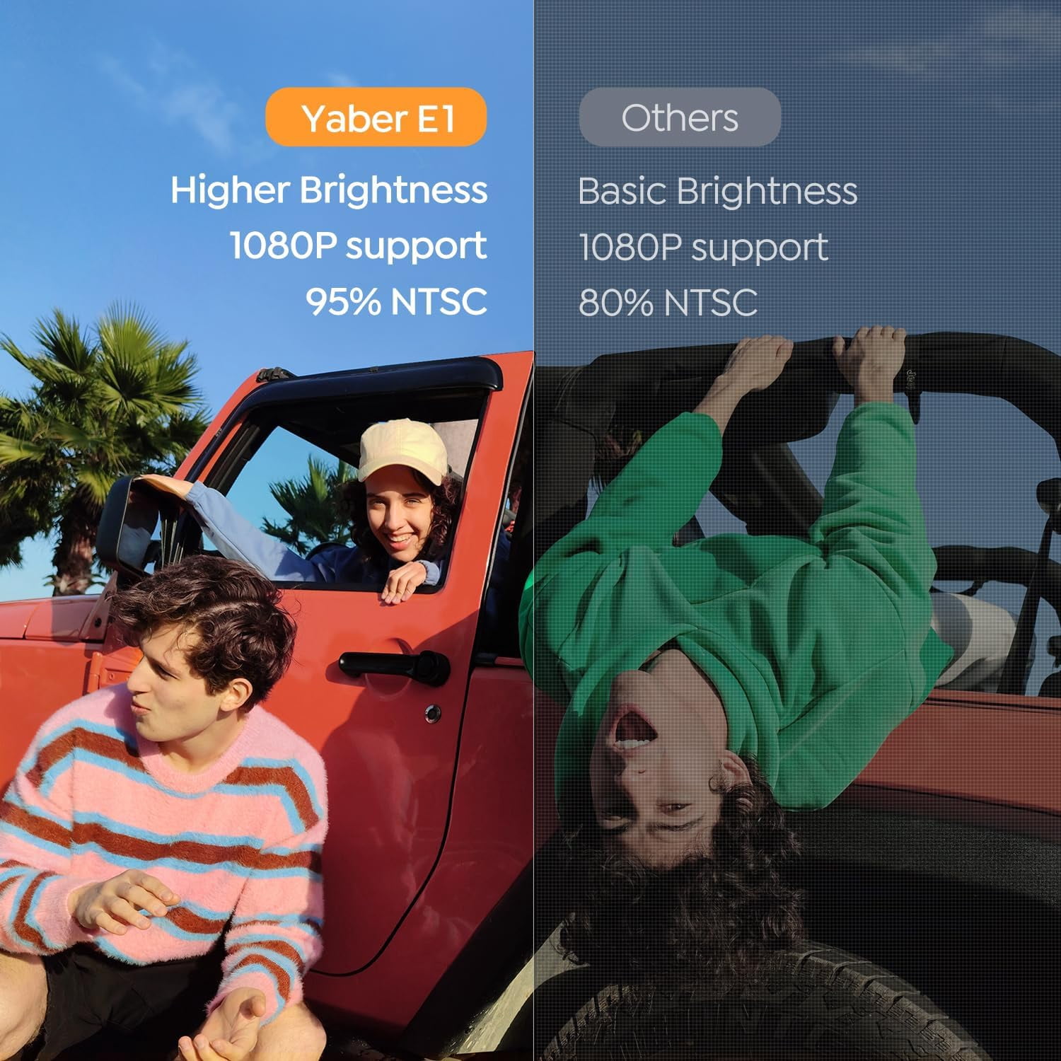 YABER Mini Projector with 5G WiFi & Bluetooth 5.2, Native 1080P  Portable Outdoor Projector with Electric Focus, ±40° Keystone Correction, Home Theater Projector for Phone, TV Stick, Laptop, PS5