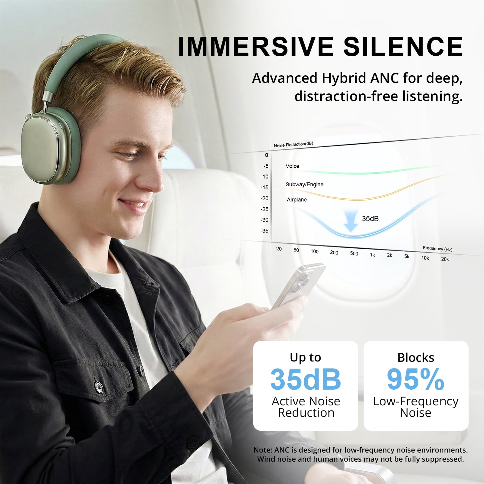 FOFUN NC95 Wireless Over Ear Headphones, Hybrid Active Noise Cancelling, Bluetooth 6.0 with Knob Control, 65H Playtime, App EQ Control, Hi-Res Audio, Comfort Fit for Travel and Workout
