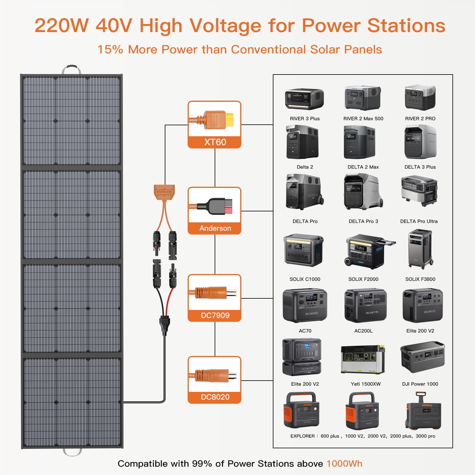 MHPOWOS 220 W 40V Portable Solar Panels Power Station Solar Charging ith Aadjustable Stand For Outdoor Camping RV