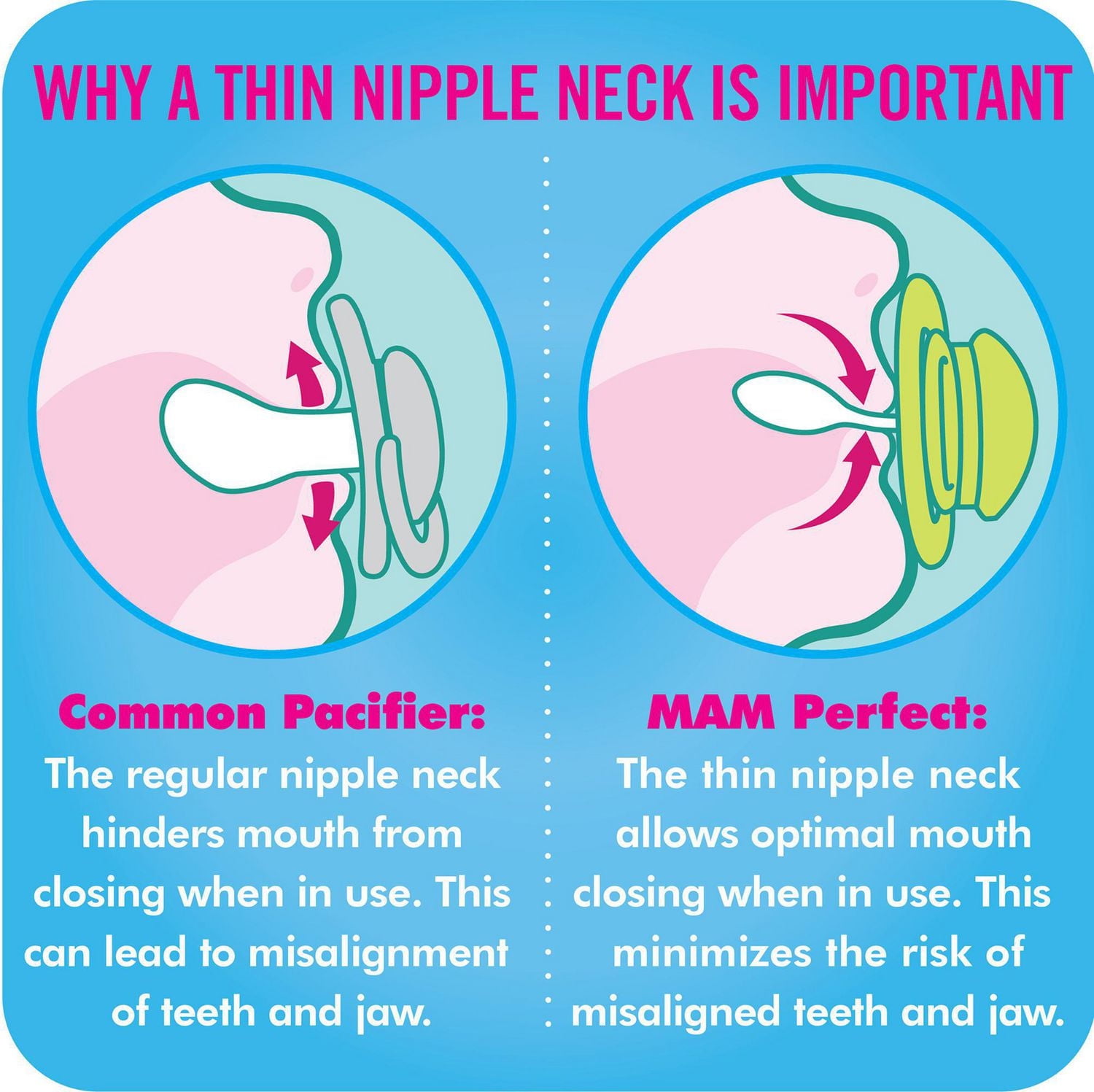 MAM Perfect Pacifiers, Orthodontic Pacifiers (2 pack) MAM Pacifiers 6-Plus Months, Best Pacifier for Breastfed Babies, Unisex Pacifier