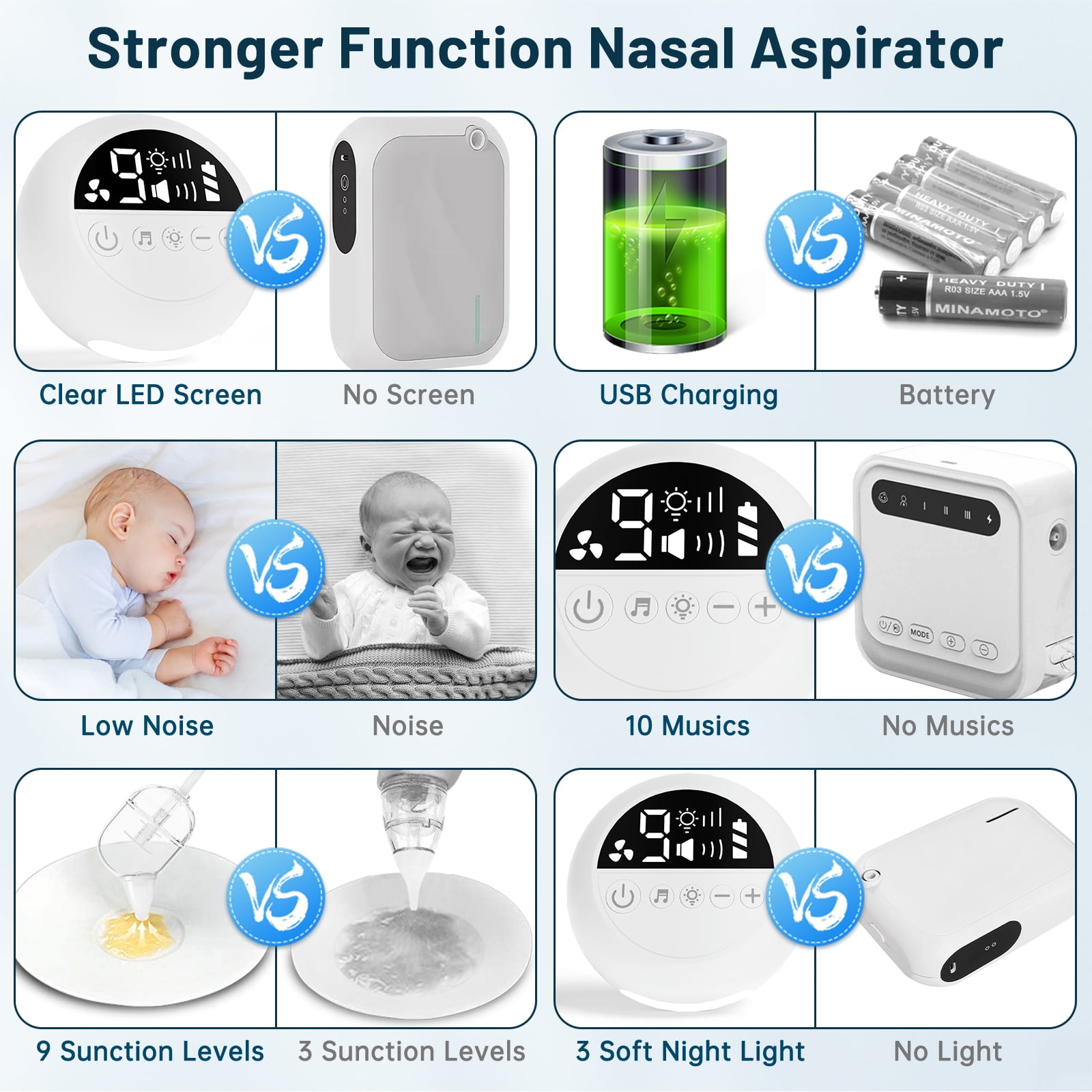 Cshidworld Nasal Aspirator for Baby, Electric Baby Nose Booger Sucker with 9 Levels Suction, Night Light & 10 Nursery Rhyme Soothing Function, Automatic Nose Suction for Toldder Child, 3 Silicone Tip