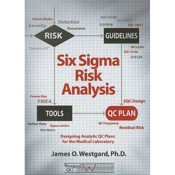 Six Sigma Risk Ysis Designing Ytic Qc Plans For The Medical Departments
