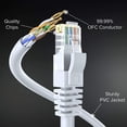 thumbnail image 3 of Ethernet Cable 50 ft CAT6 High Speed Internet Network LAN Patch Cable Cord (50 feet, White), 3 of 5