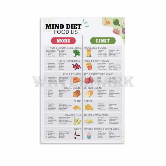 MIND Diet Chart And Food List Poster, Alzheimer Diet Meal Plan for Brain Health Canvas Painting Posters And Prints Wall Art Pictures for Living Room Bedroom Decor