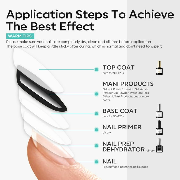 Gel Nail Dehydrator, Primer & Base Coat Set photo 4