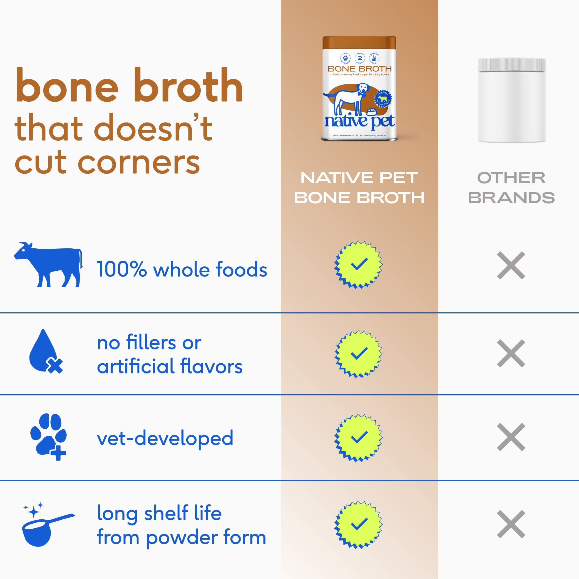 Native Pet Grass Fed Beef Broth, Bone Broth Protein Powder Food Topper for Dogs & Cats, 9.5oz