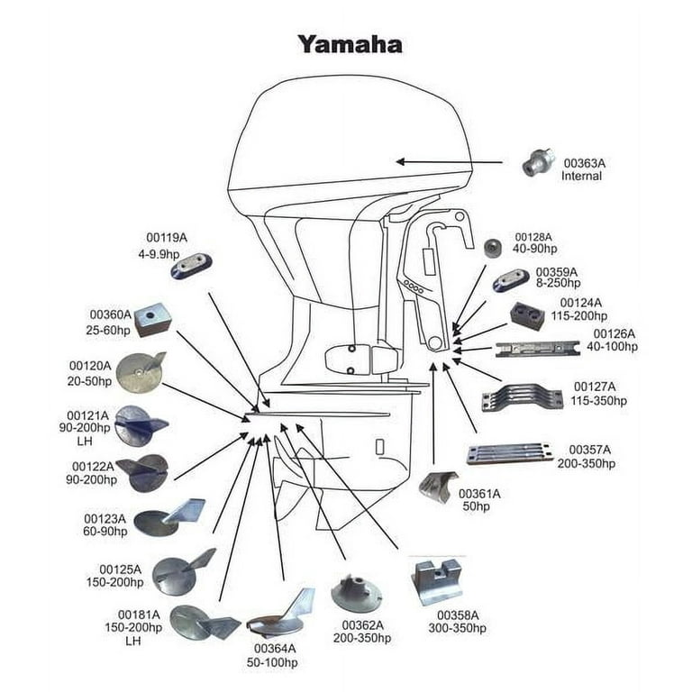 Complete Zinc Anode Kit Fits Yamaha 200-300 HP High Complete Zinc Anode Kit Fits Yamaha 200-300 HP High