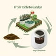 thumbnail image 6 of Vego Smart Kitchen Composter, 4L Electric Composter for Kitchen 5 Modes Weight-Based Smart Compost Bin with App Odorless Auto-Cleaning Food Waste Compost Machine Indoor, Black, 6 of 12