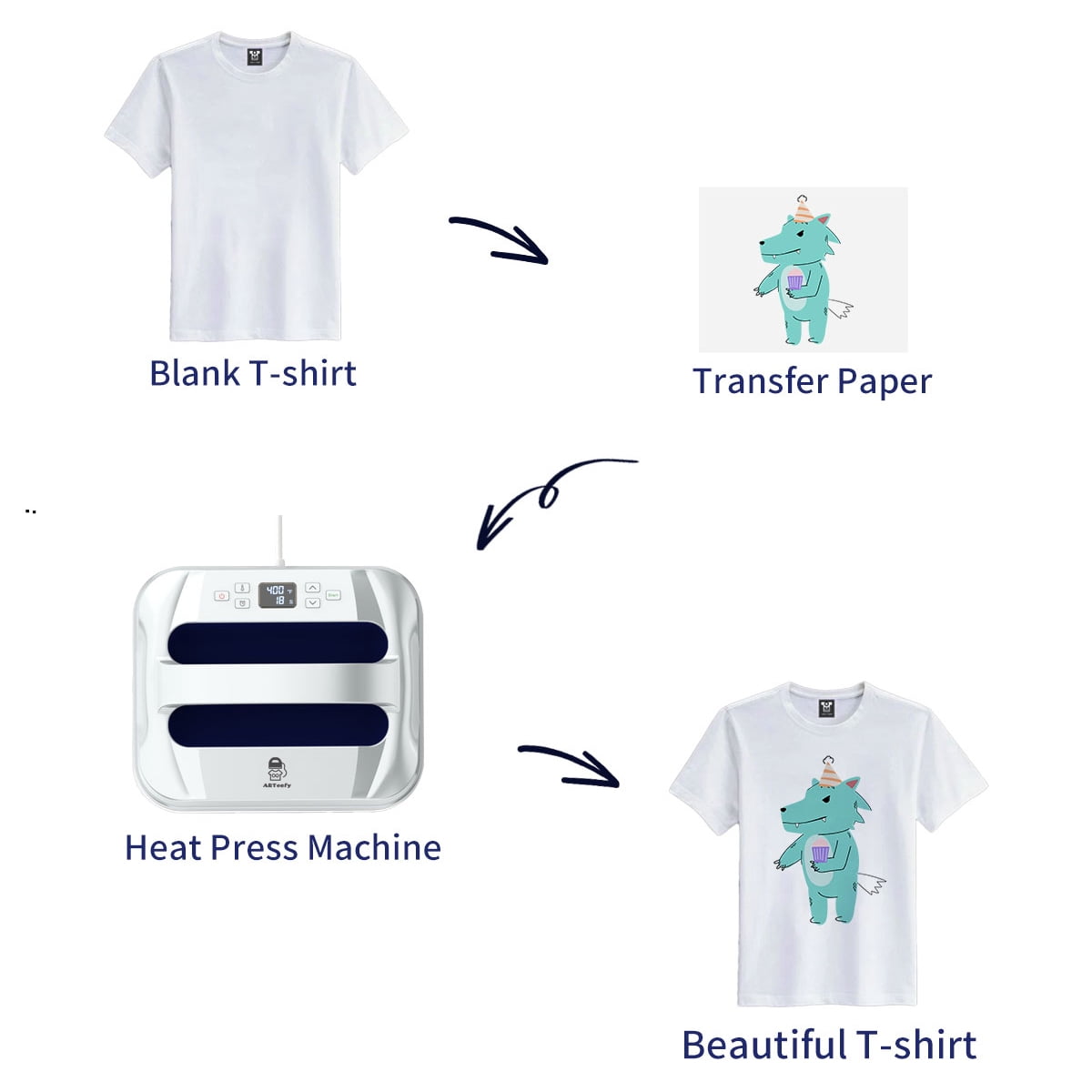ARTeefy HP3 12" x 10" Portable Heat Press Machine for T-Shirts, Sublimation and HTV Vinyl, Silver Navy