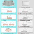 thumbnail image 3 of GALASALA Almohadas Memory Foam, Almohada Ortopedica Cervical para Dormir el Dise&ntilde;o Ortop&eacute;dico Ergon&oacute;mico Alivia el Dolor de Cuello, Adecuada para Dormir de Lado, Espal, 3 of 6