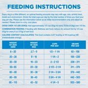 Wellness Simple Limited Ingredient Diet Adult Dry Dog Food, Wholesome Grain Kibble, Sensitive Stomach, Skin & Coat Support, Natural, Chicken Free, Lamb and Oatmeal Recipe, 26 lb Bag