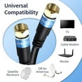 Coaxial Cable 40ft Quad Shielded Digital RG6 Antenna Cable RG6 Coax ...